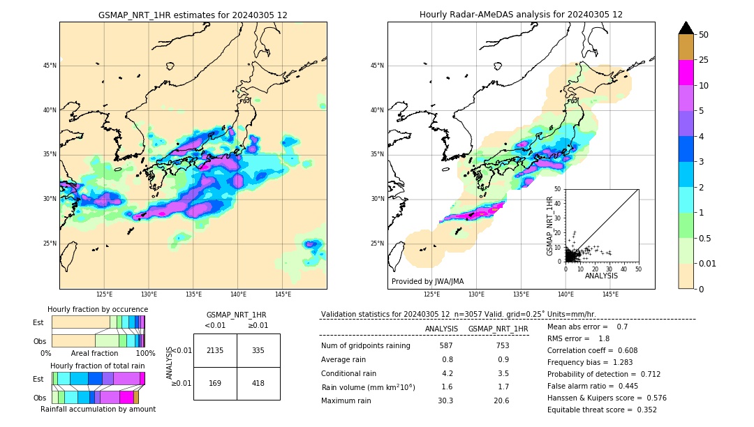 GSMaP NRT validation image. 2024/03/05 12