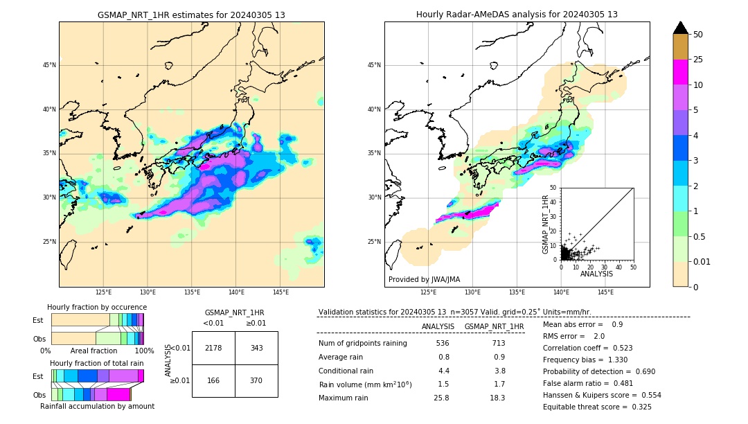 GSMaP NRT validation image. 2024/03/05 13