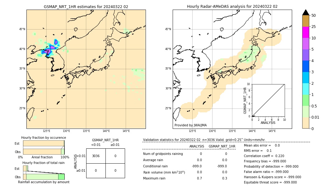 GSMaP NRT validation image. 2024/03/22 02