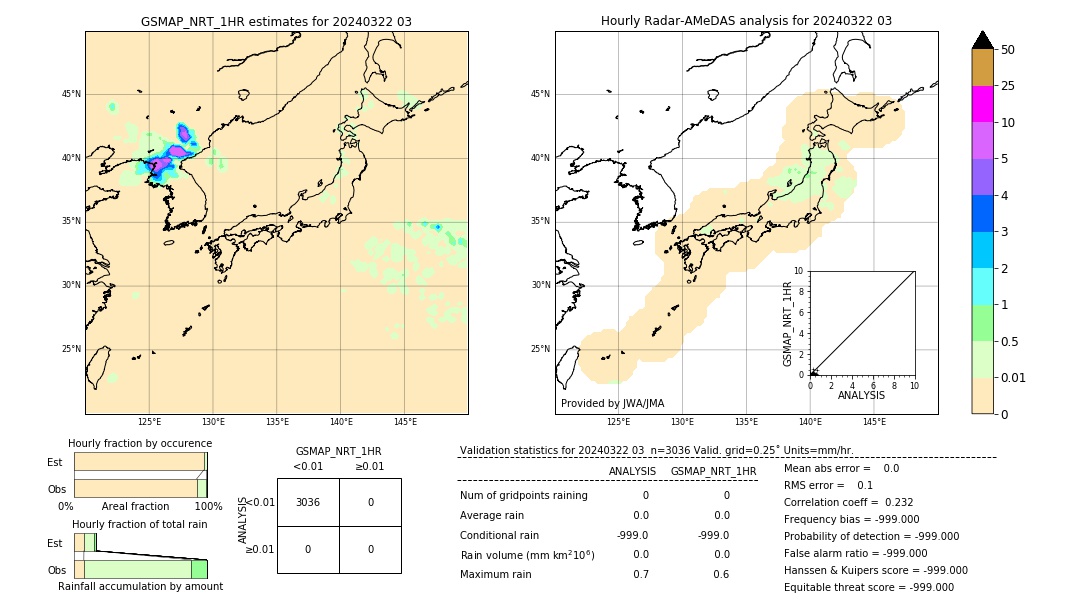 GSMaP NRT validation image. 2024/03/22 03