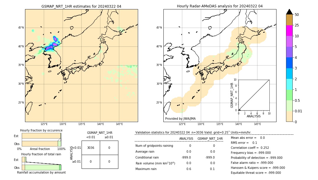 GSMaP NRT validation image. 2024/03/22 04