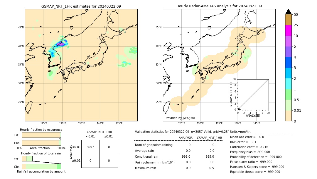 GSMaP NRT validation image. 2024/03/22 09