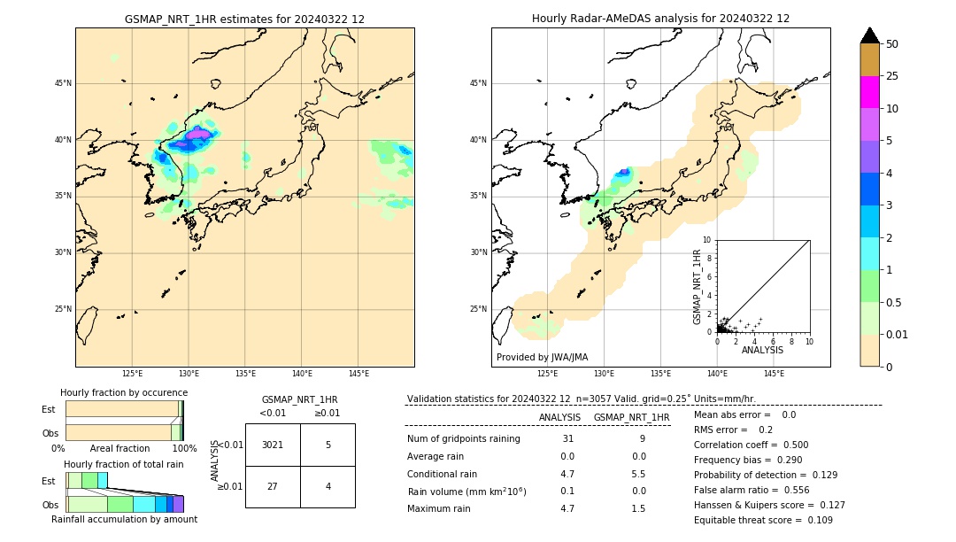 GSMaP NRT validation image. 2024/03/22 12