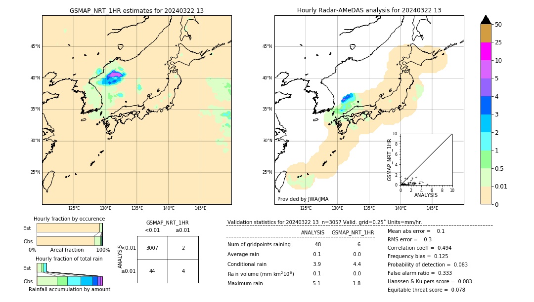 GSMaP NRT validation image. 2024/03/22 13