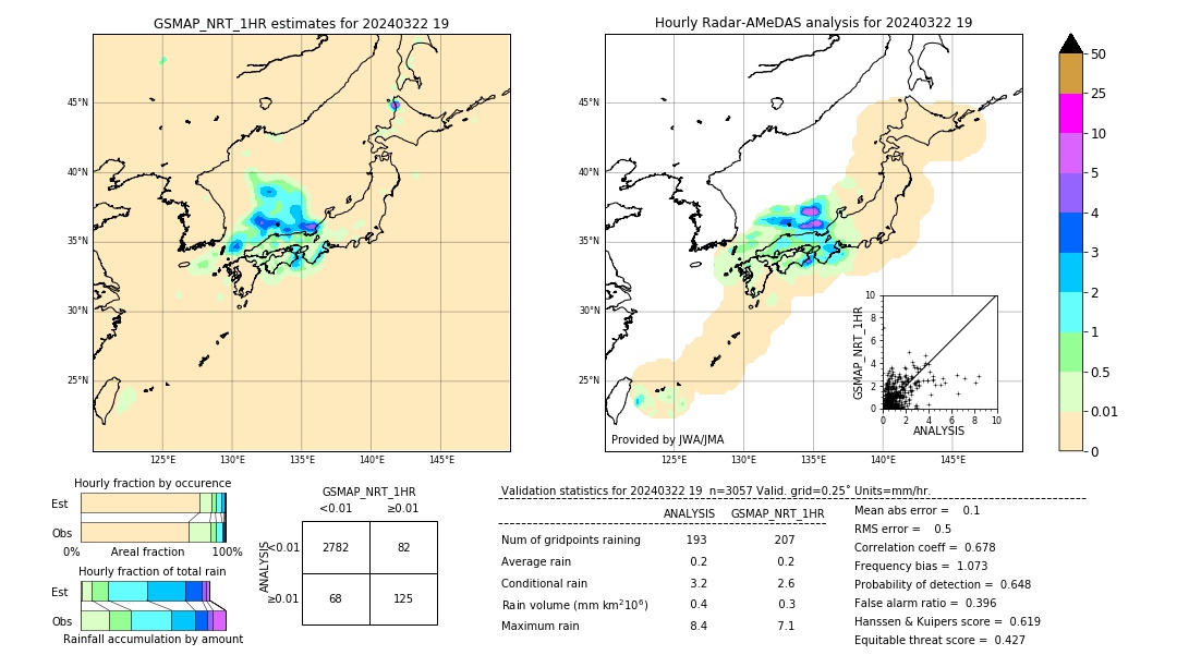 GSMaP NRT validation image. 2024/03/22 19