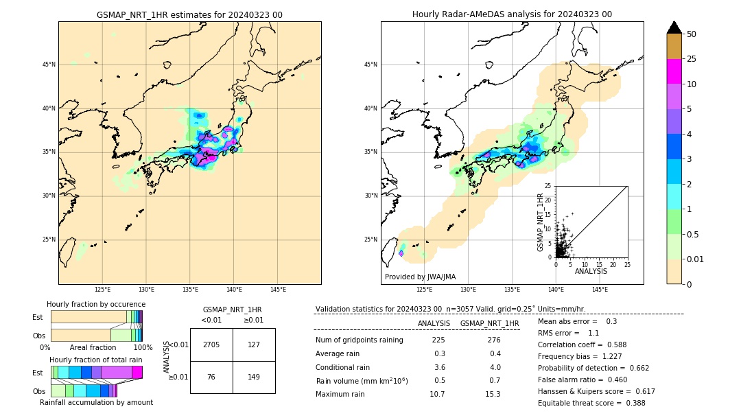 GSMaP NRT validation image. 2024/03/23 00