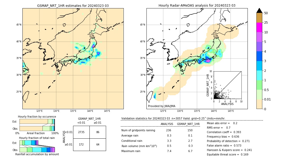 GSMaP NRT validation image. 2024/03/23 03