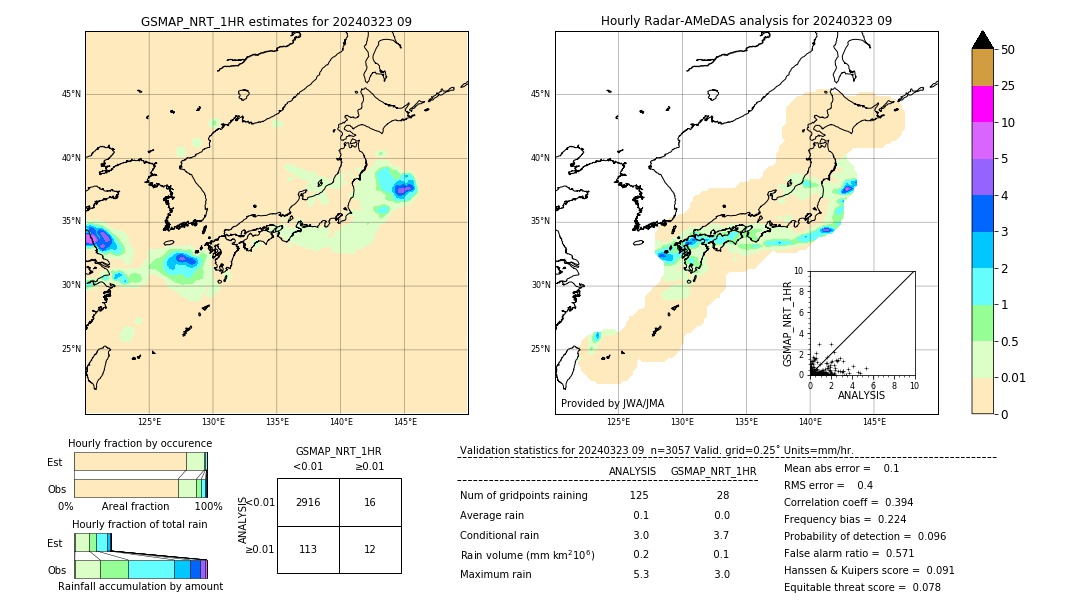 GSMaP NRT validation image. 2024/03/23 09