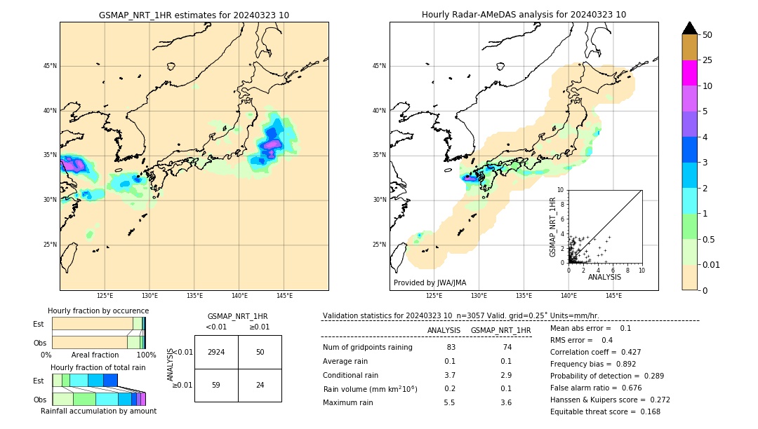 GSMaP NRT validation image. 2024/03/23 10