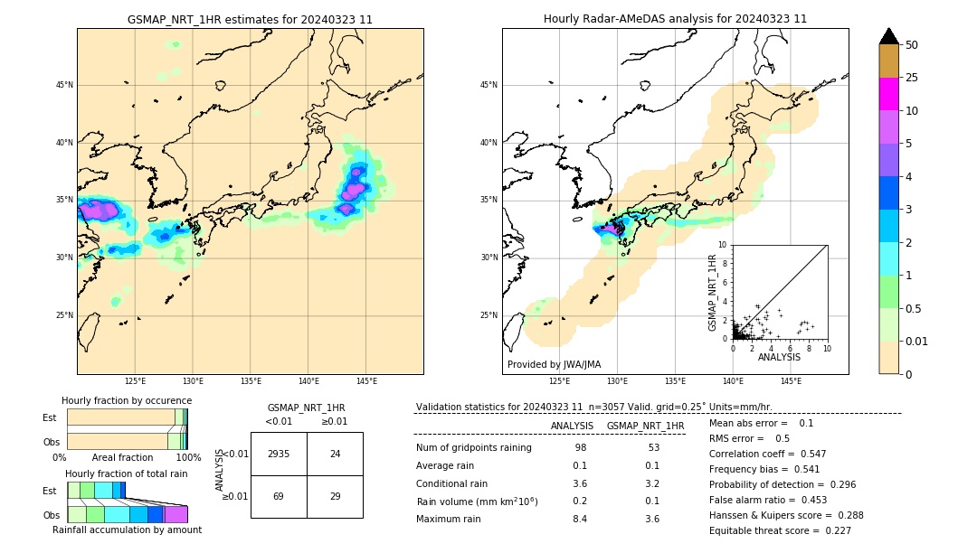 GSMaP NRT validation image. 2024/03/23 11