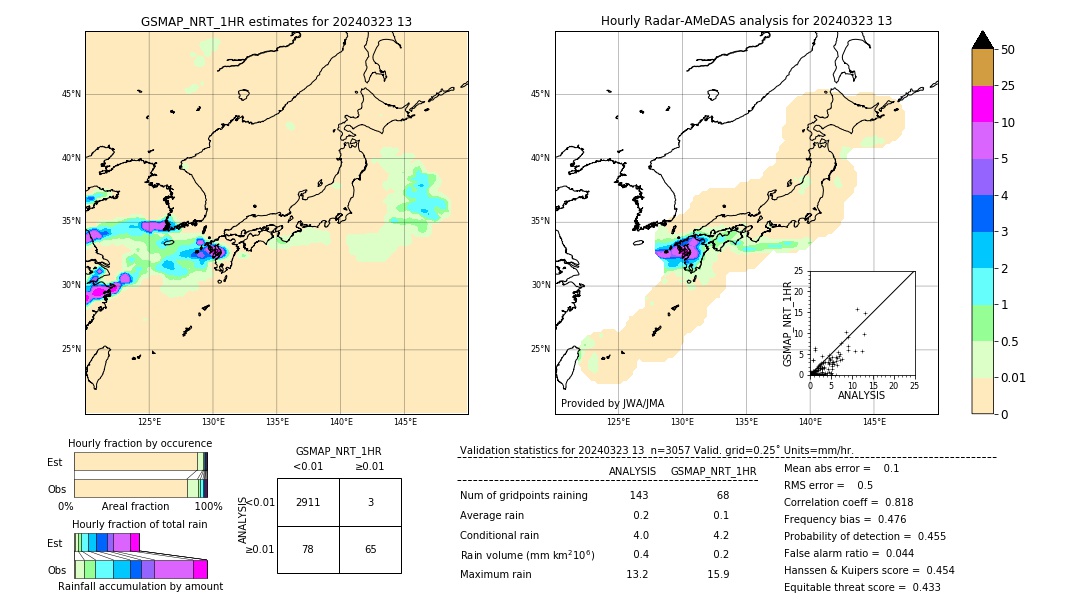 GSMaP NRT validation image. 2024/03/23 13