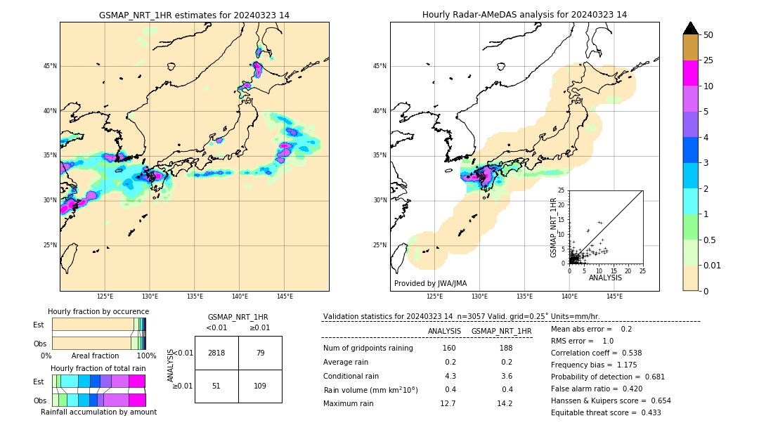 GSMaP NRT validation image. 2024/03/23 14