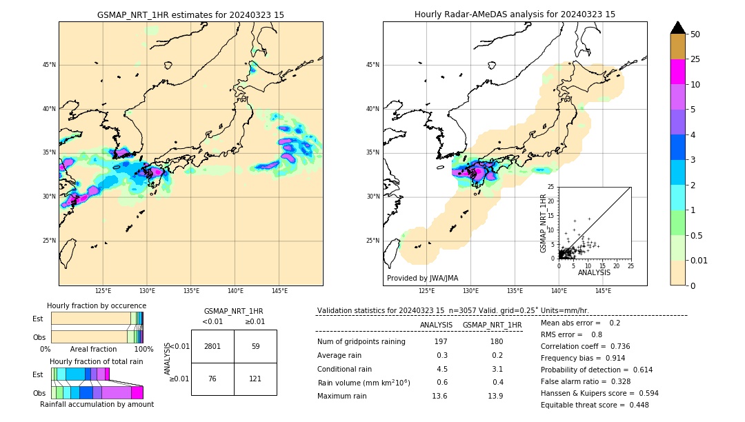 GSMaP NRT validation image. 2024/03/23 15