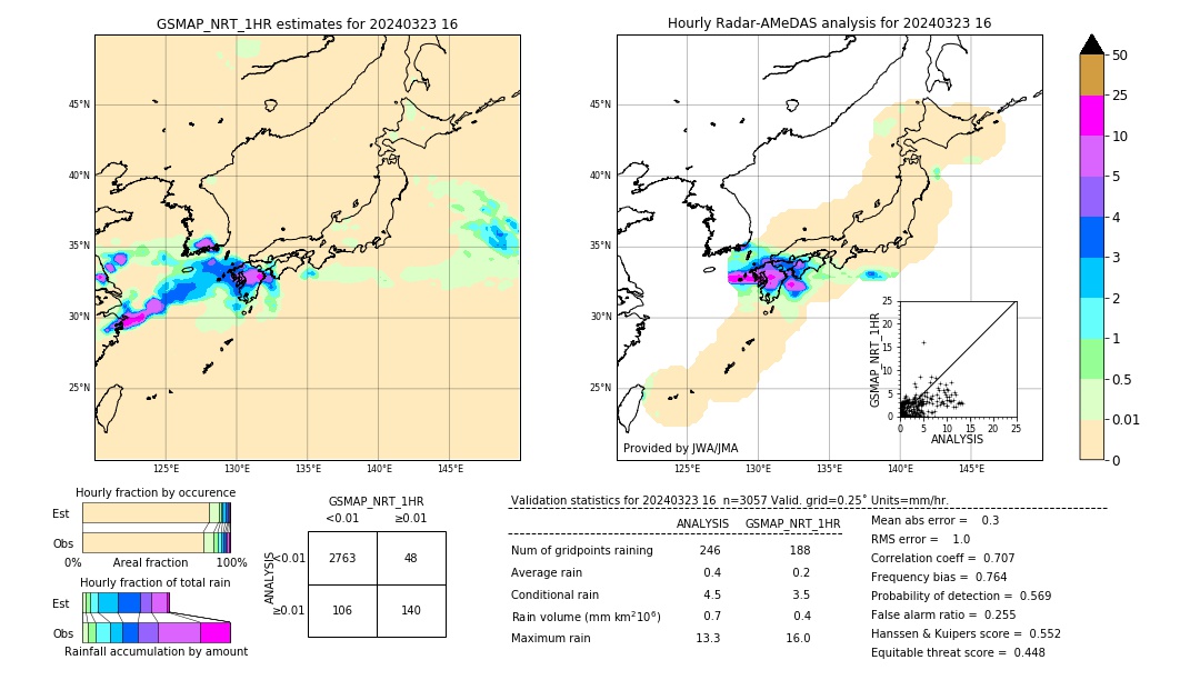 GSMaP NRT validation image. 2024/03/23 16