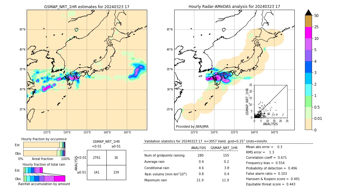 GSMaP NRT validation image. 2024/03/23 17