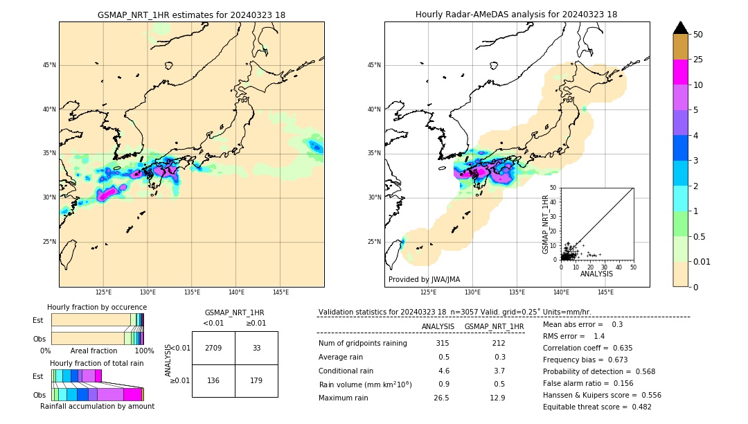 GSMaP NRT validation image. 2024/03/23 18