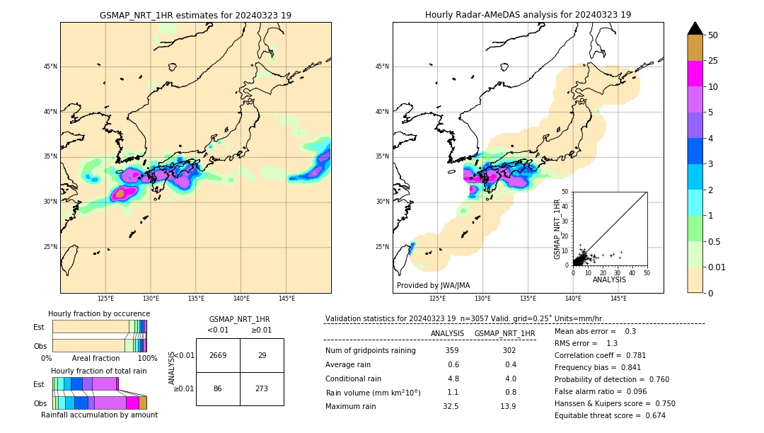 GSMaP NRT validation image. 2024/03/23 19