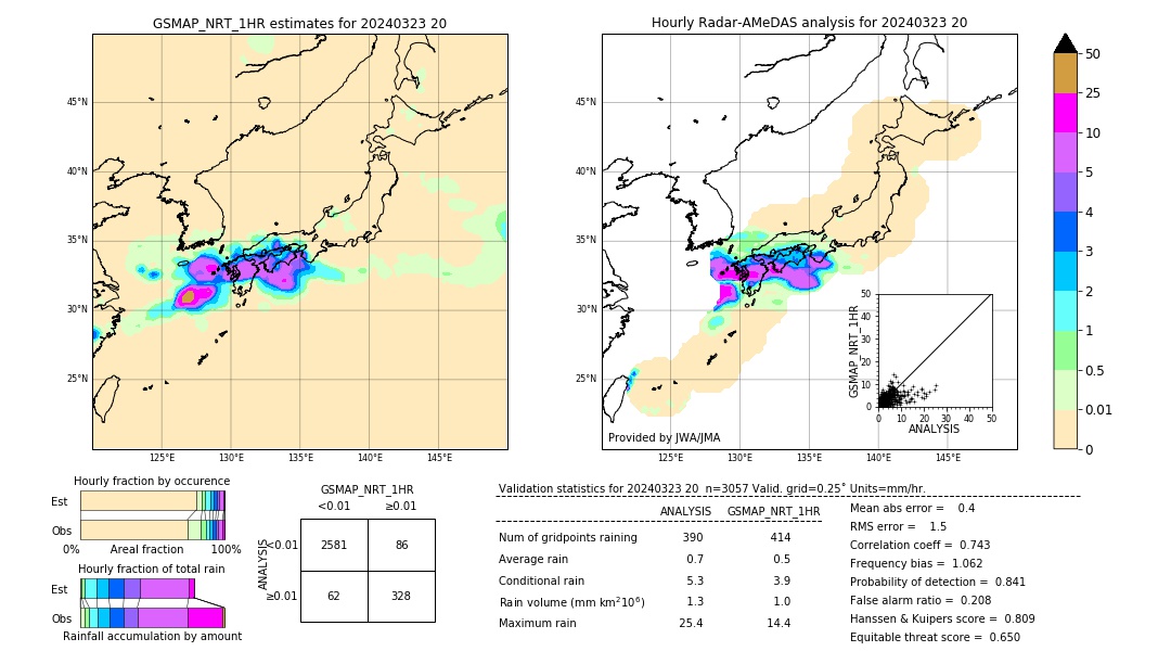 GSMaP NRT validation image. 2024/03/23 20