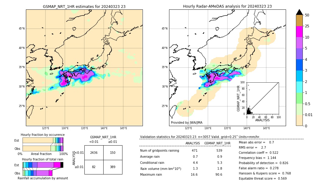 GSMaP NRT validation image. 2024/03/23 23