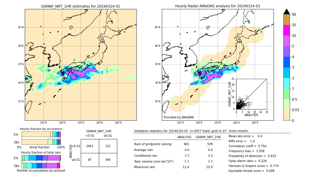 GSMaP NRT validation image. 2024/03/24 01