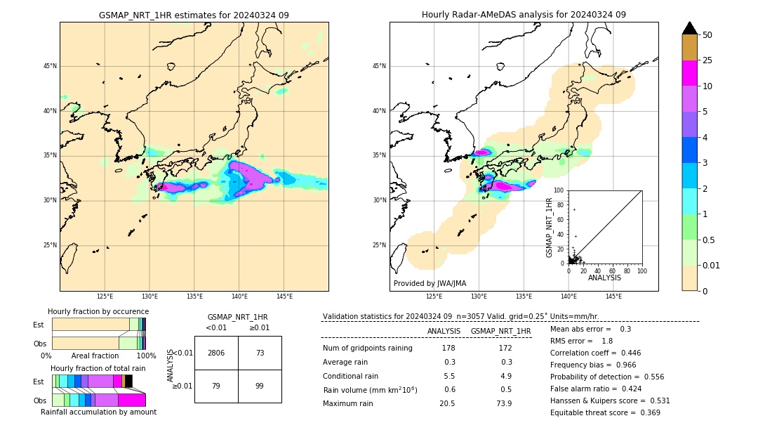 GSMaP NRT validation image. 2024/03/24 09