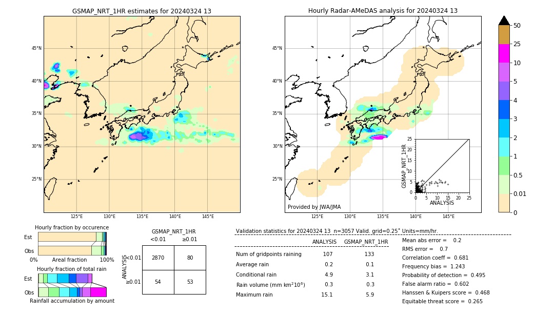 GSMaP NRT validation image. 2024/03/24 13