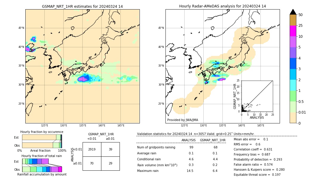 GSMaP NRT validation image. 2024/03/24 14