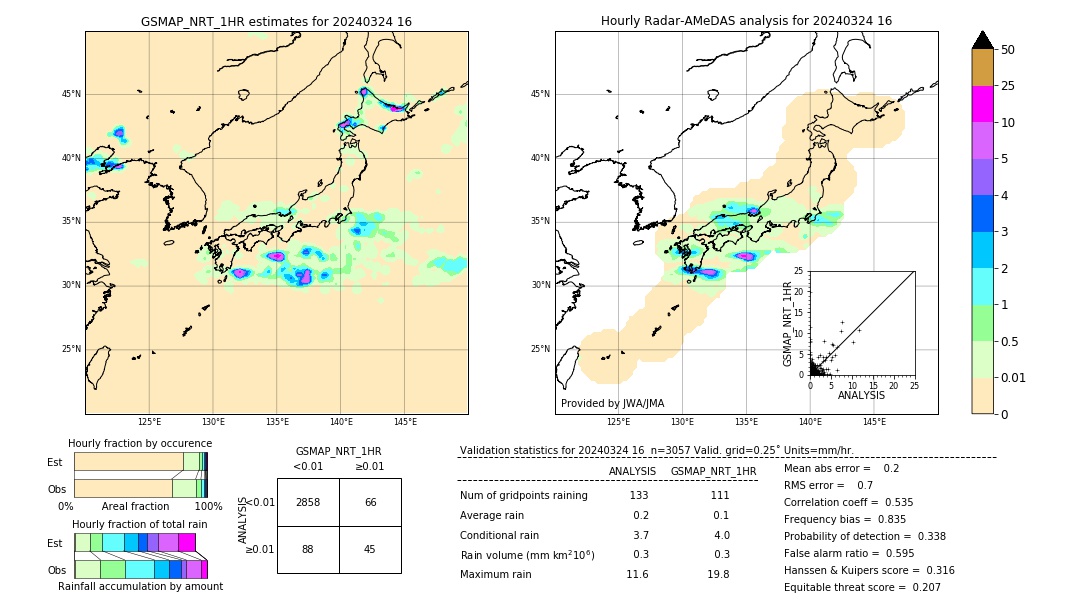 GSMaP NRT validation image. 2024/03/24 16