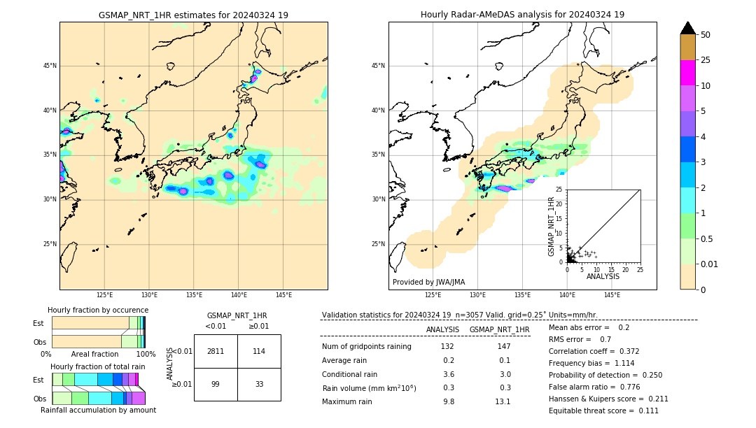 GSMaP NRT validation image. 2024/03/24 19