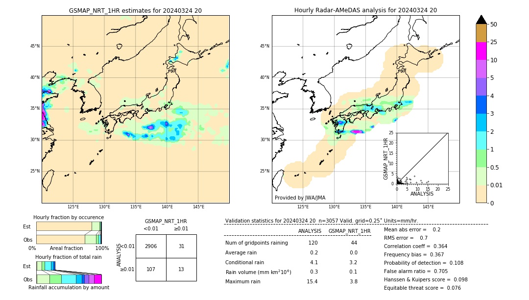 GSMaP NRT validation image. 2024/03/24 20