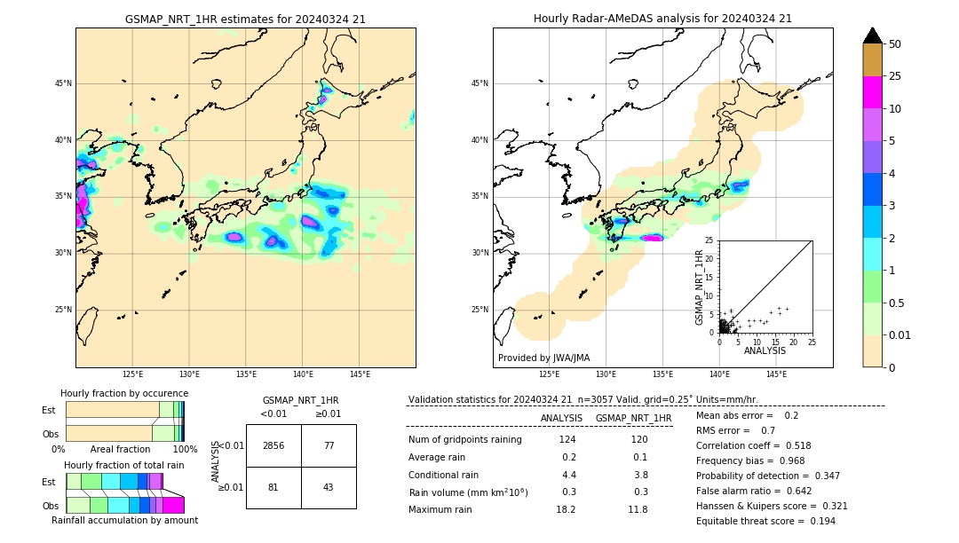 GSMaP NRT validation image. 2024/03/24 21