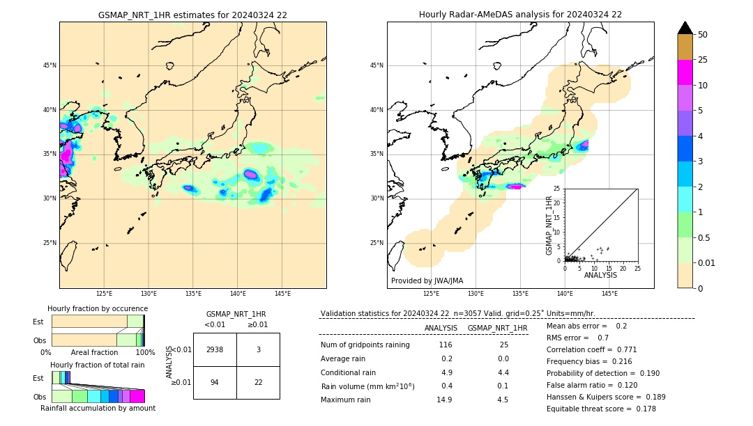 GSMaP NRT validation image. 2024/03/24 22