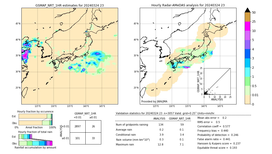 GSMaP NRT validation image. 2024/03/24 23