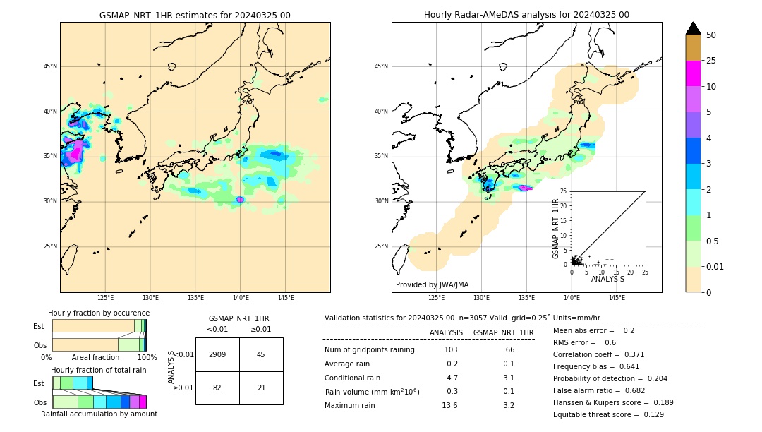 GSMaP NRT validation image. 2024/03/25 00