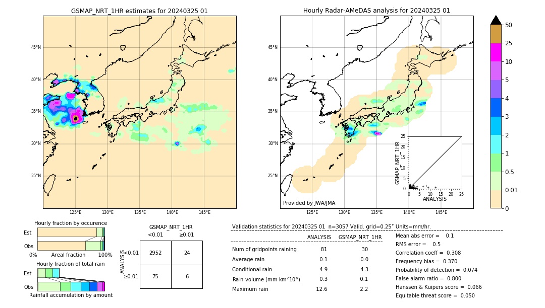 GSMaP NRT validation image. 2024/03/25 01