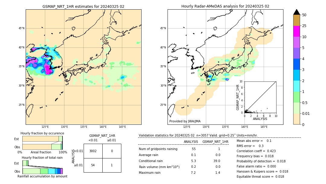 GSMaP NRT validation image. 2024/03/25 02