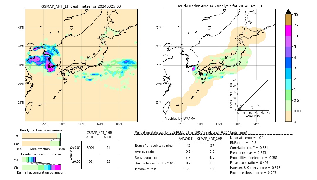 GSMaP NRT validation image. 2024/03/25 03