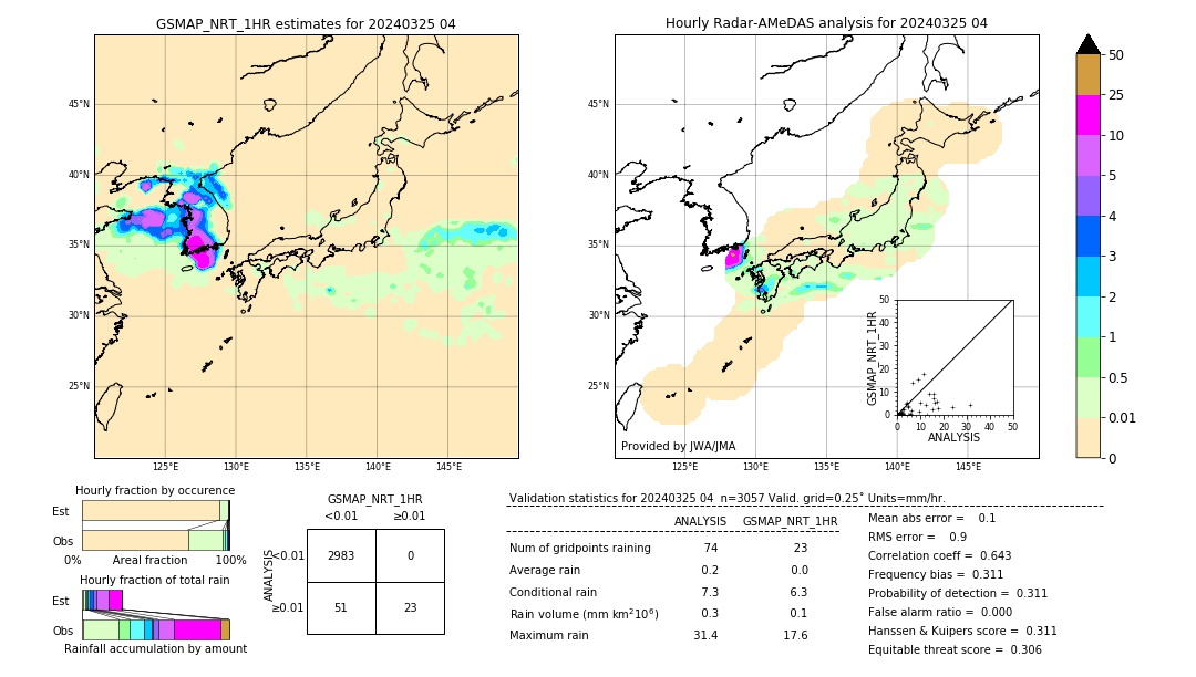 GSMaP NRT validation image. 2024/03/25 04