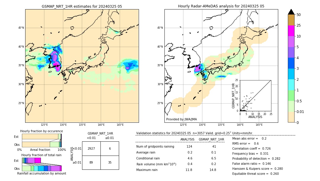 GSMaP NRT validation image. 2024/03/25 05