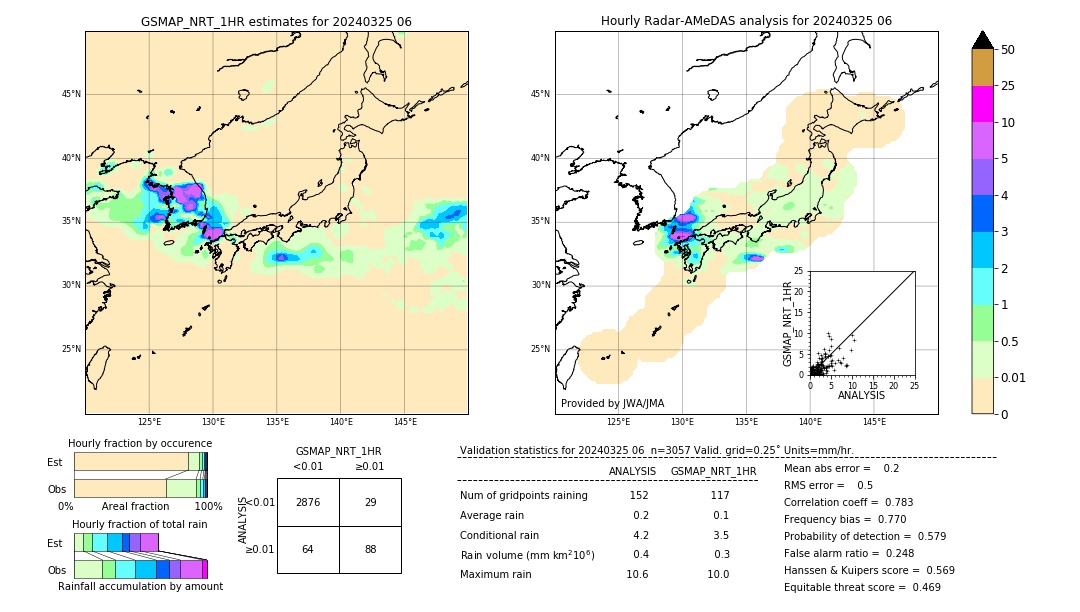 GSMaP NRT validation image. 2024/03/25 06