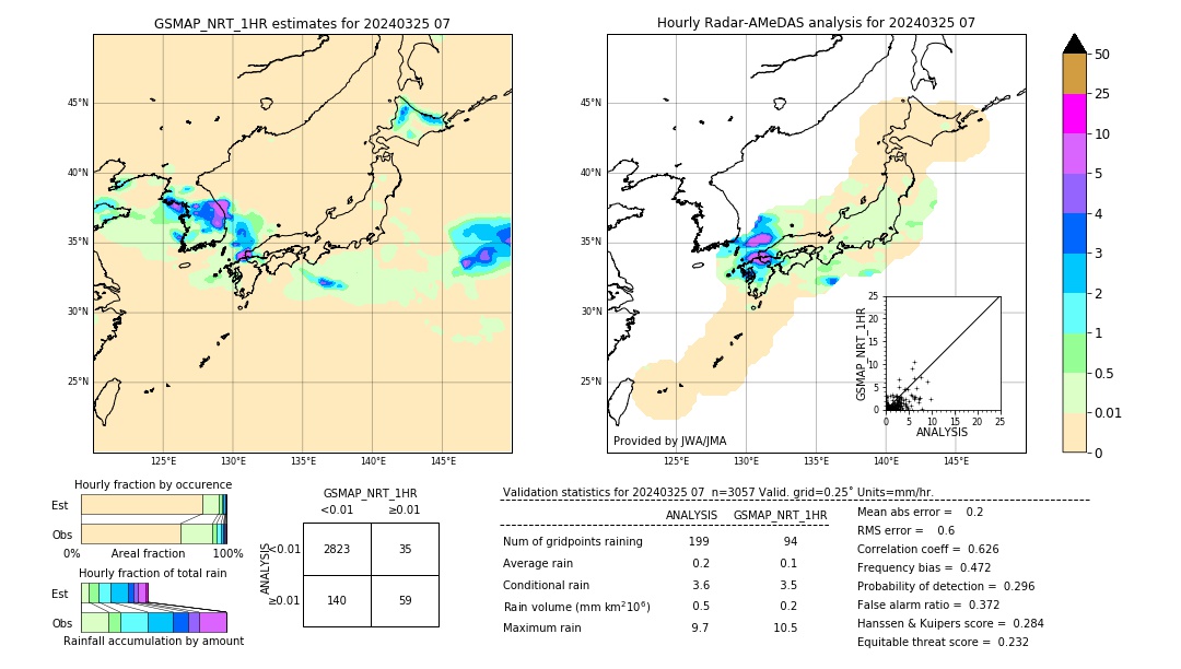 GSMaP NRT validation image. 2024/03/25 07