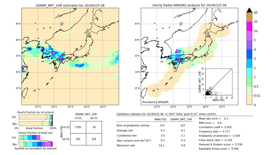 GSMaP NRT validation image. 2024/03/25 08