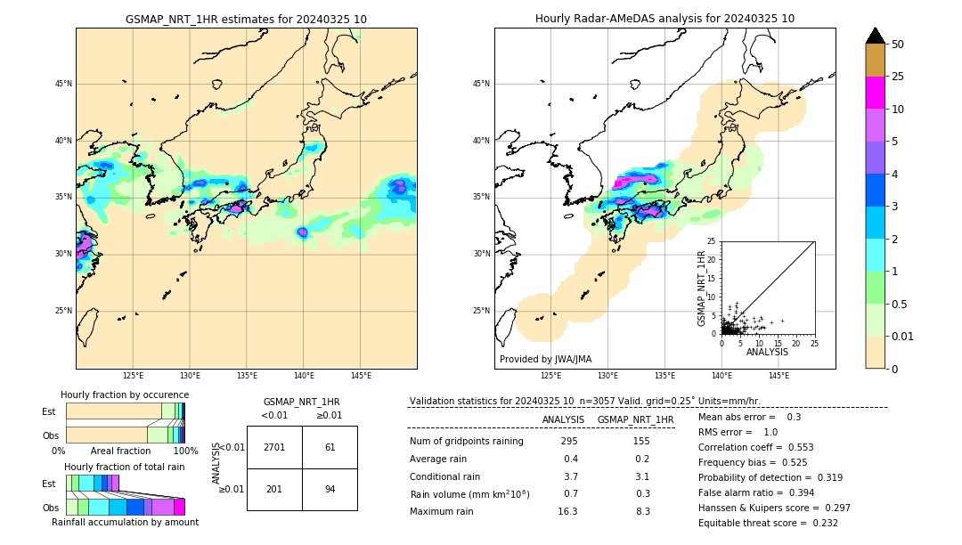 GSMaP NRT validation image. 2024/03/25 10