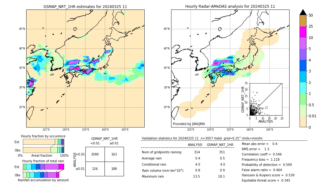 GSMaP NRT validation image. 2024/03/25 11