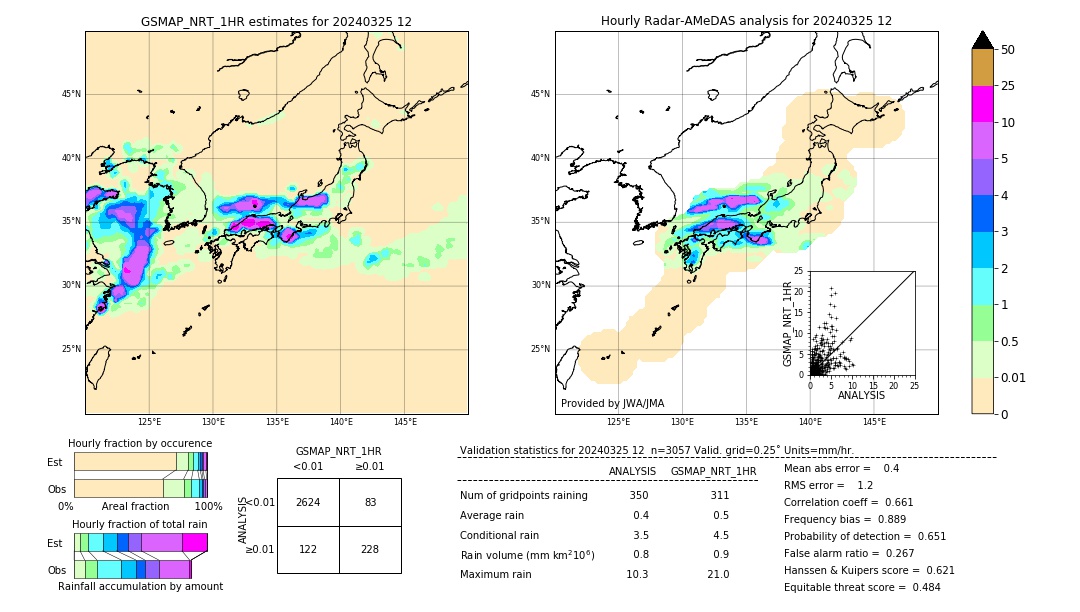 GSMaP NRT validation image. 2024/03/25 12