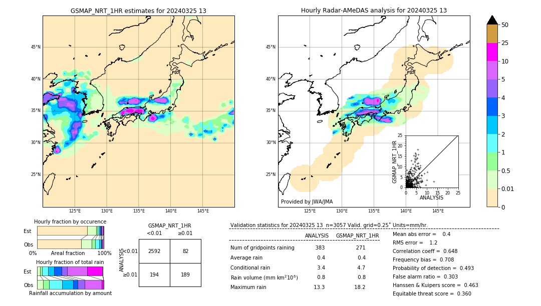 GSMaP NRT validation image. 2024/03/25 13