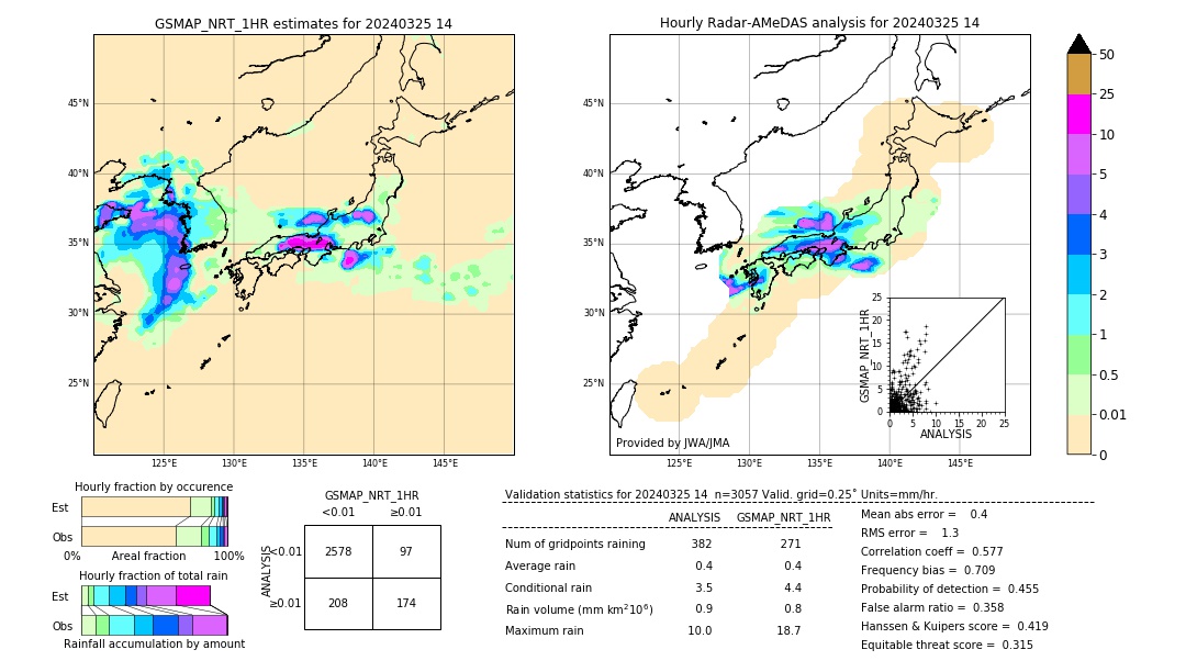 GSMaP NRT validation image. 2024/03/25 14