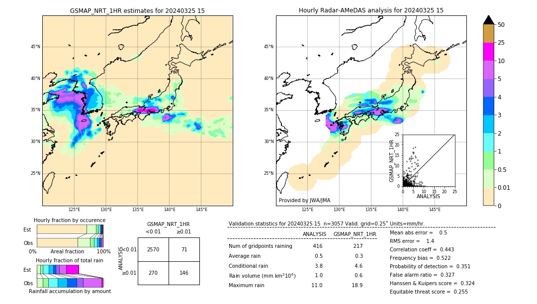 GSMaP NRT validation image. 2024/03/25 15