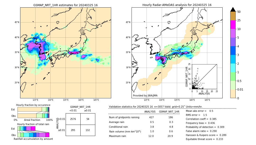 GSMaP NRT validation image. 2024/03/25 16