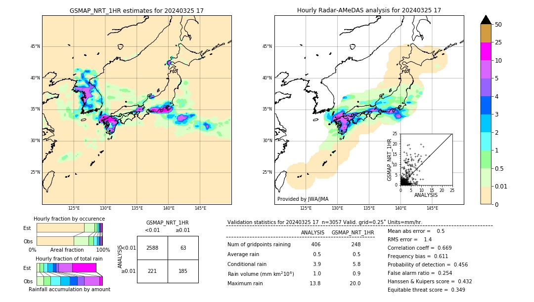 GSMaP NRT validation image. 2024/03/25 17